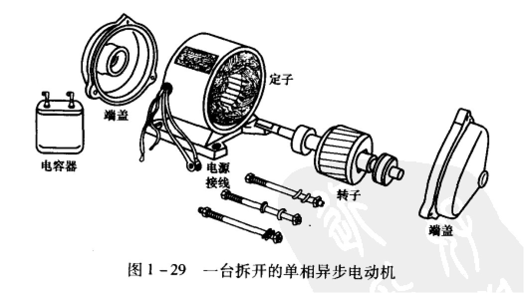 折開的單相異步電動(dòng)機(jī)