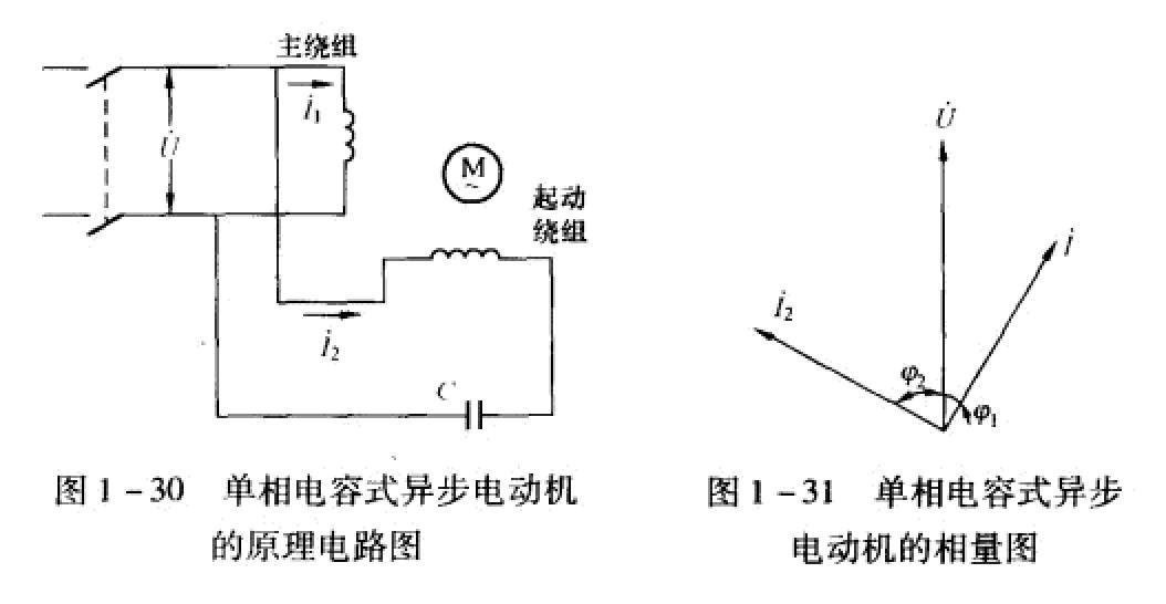 單相電容式異步電機(jī)原理線路圖及相量圖