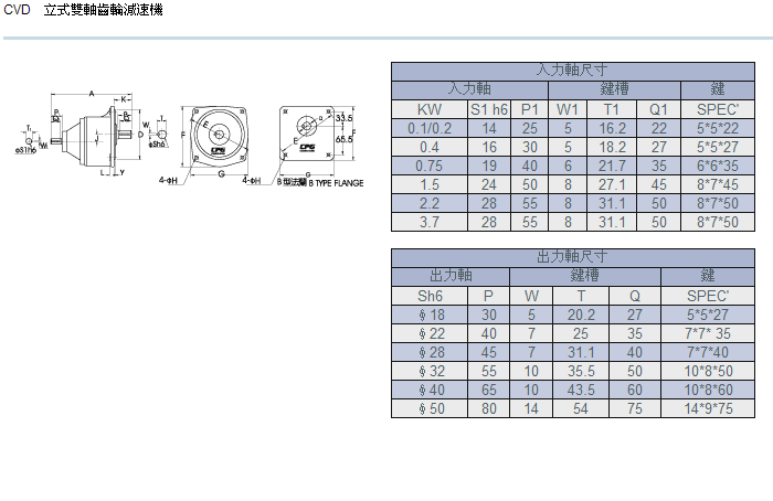 立式雙軸齒輪減速機詳細參數(shù)