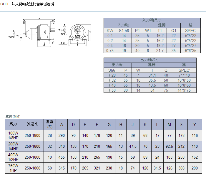 臥式高速比雙軸齒輪減速機(jī)詳細(xì)參數(shù)