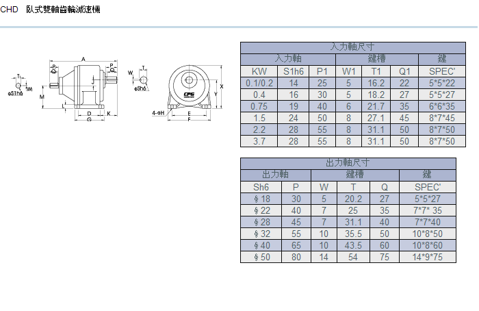 臥式雙軸齒輪減速機詳細參數