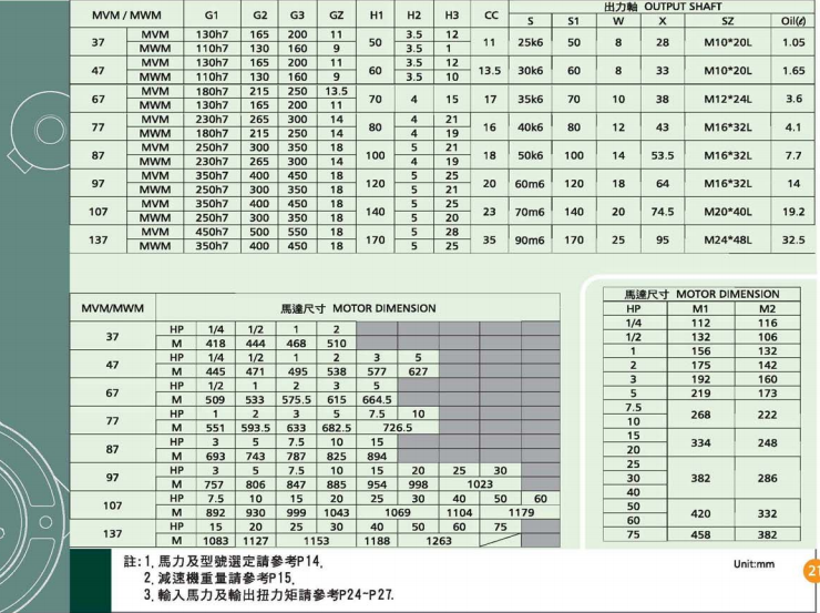 立式齒輪減速馬達(dá)詳細(xì)圖紙及參數(shù)