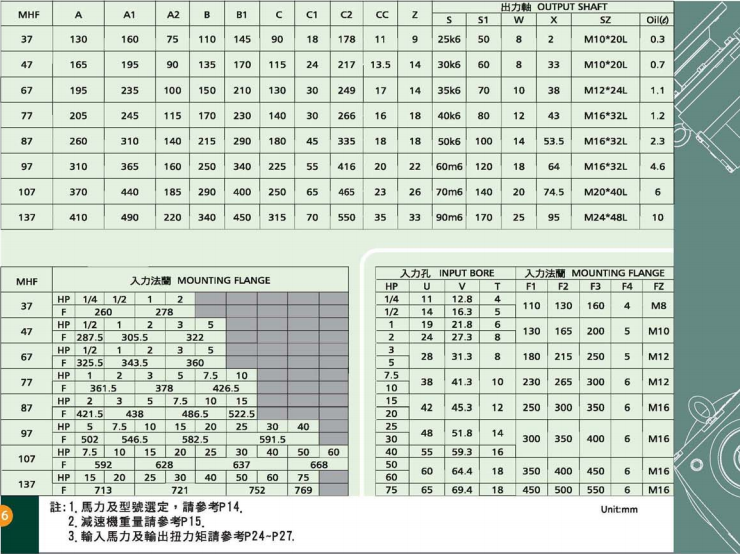 臥式齒輪減速機法蘭型詳細參數(shù)