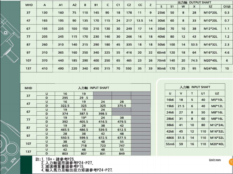 臥式齒輪減速機詳細參數
