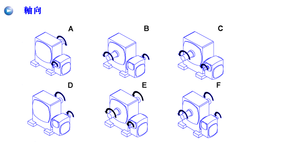 蝸輪減速機(jī)ASF系列詳細(xì)參數(shù)