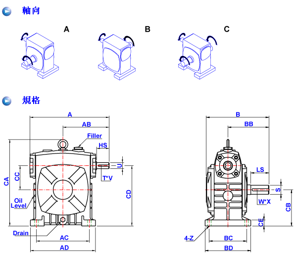  蝸輪減速機(jī)BSS系列詳細(xì)參數(shù)