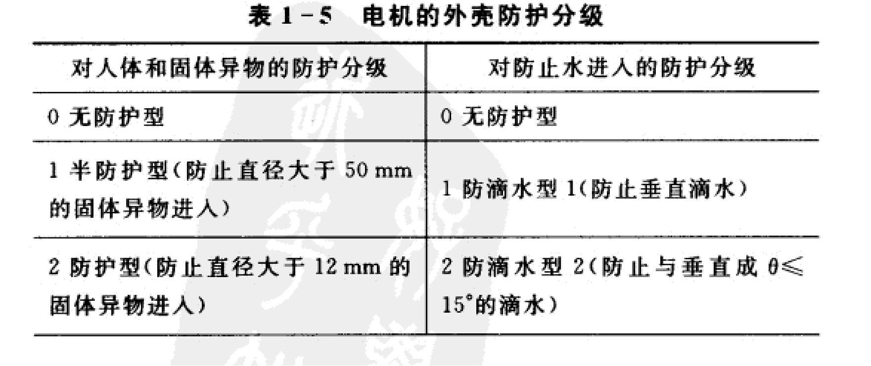電機(jī)的外殼防護(hù)等級